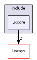 luxcore