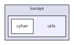 utils